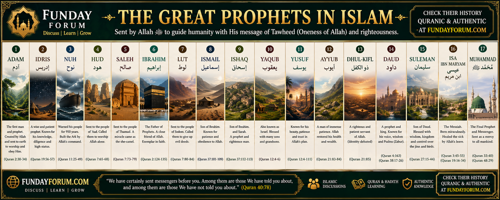 The Great Prophets in Islam