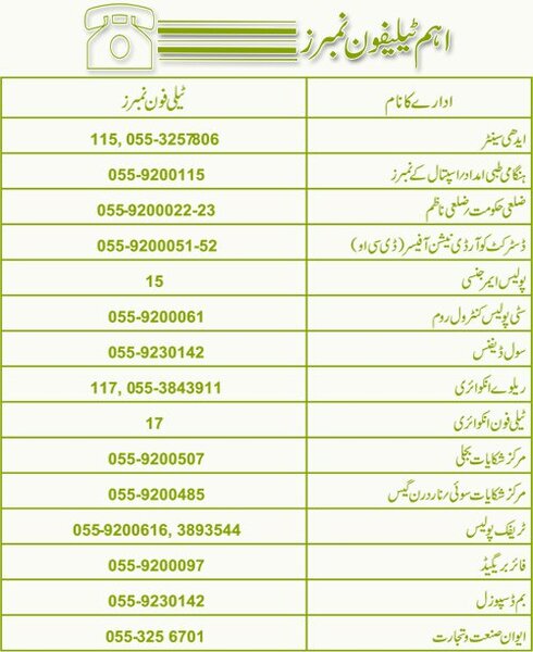 Important gujranwala phone numbers info