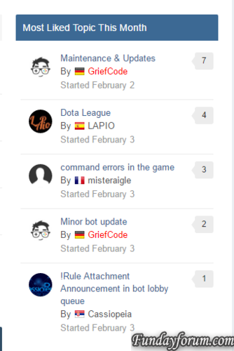 More information about "Most Liked Topic This Month"