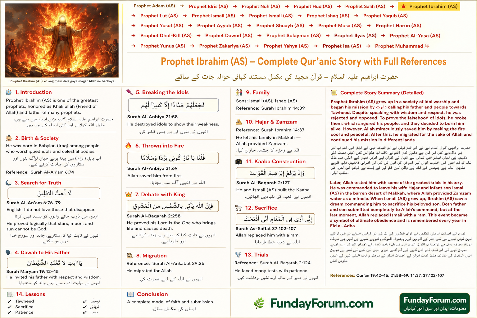 large.ProphetIbrahim(AS)LifeLessons.png