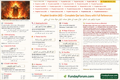 Prophet Ibrahim (AS) – Complete Qur’anic Life Story & Trials