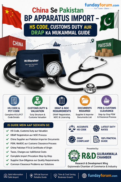 China se Pakistan Blood Pressure Apparatus Import Guide – BP Apparatus, Stethoscope, HS Code, Customs aur DRAP