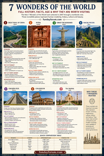 7 wonders of the world