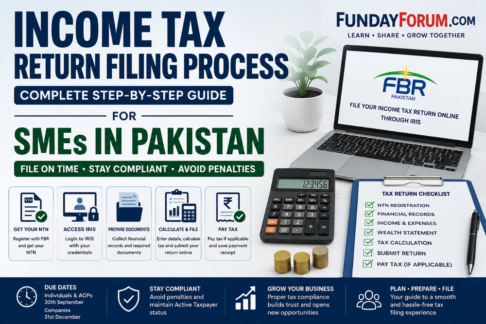 Income Tax Return Filing Process in Pakistan – Complete Step-by-Step Guide for SMEs